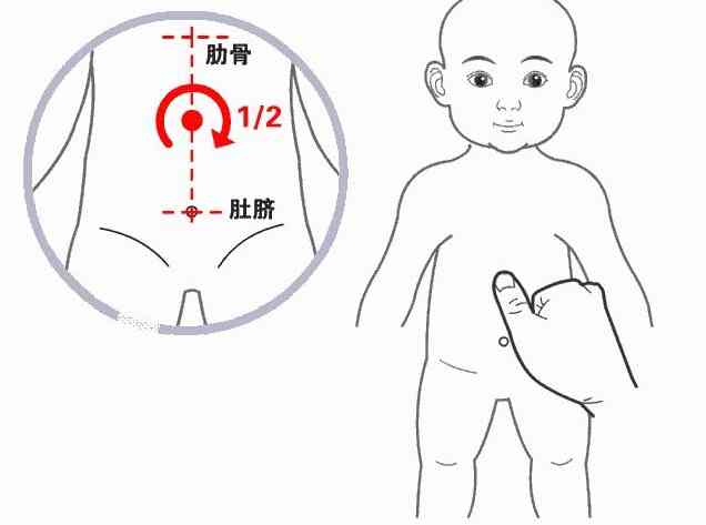 揉腹方向 揉腹方向