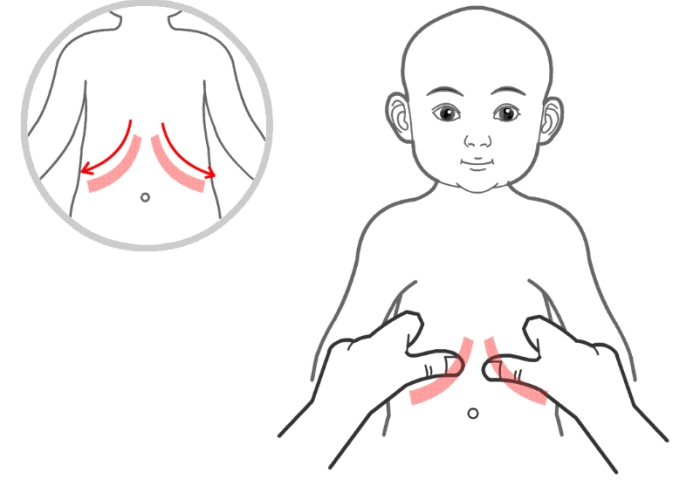 揉腹方向 揉腹方向