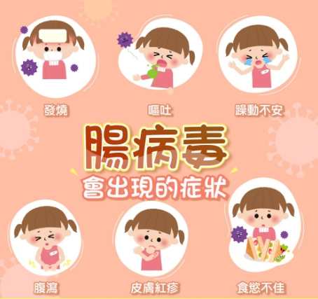 腸病毒水泡症狀 腸病毒水泡症狀