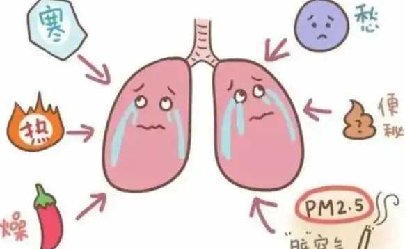 高碳酸血症症狀 高碳酸血症症狀