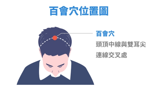 百會穴醫砭功效 百會穴醫砭功效