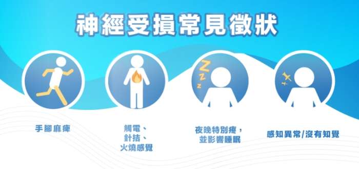 神經病變治療 神經病變治療