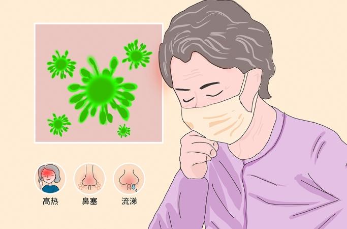 急性鼻竇炎症狀 急性鼻竇炎症狀