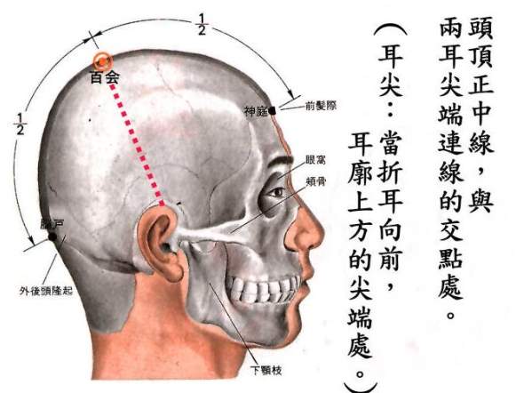 百會穴疼痛原因 百會穴疼痛原因