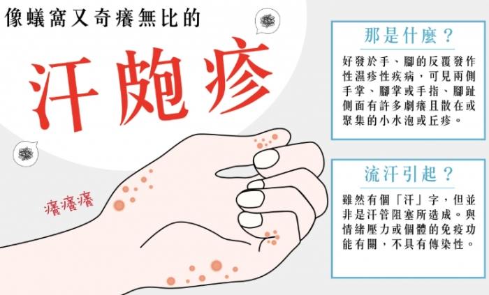 汗皰疹飲食禁忌