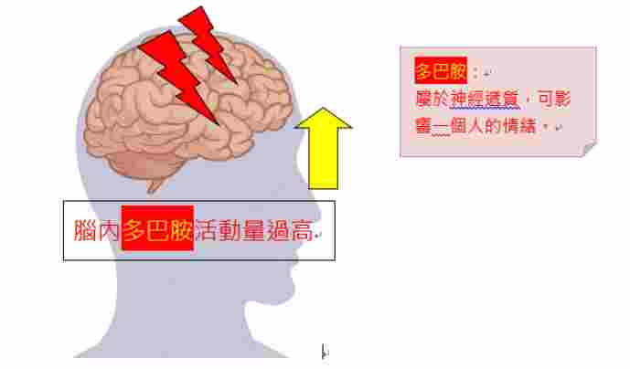 如何與思覺失調症相處 如何與思覺失調症相處