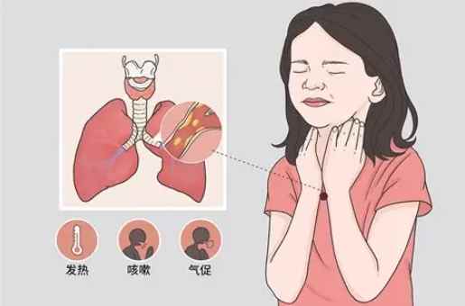 支氣管炎後遺症症狀 支氣管炎後遺症症狀