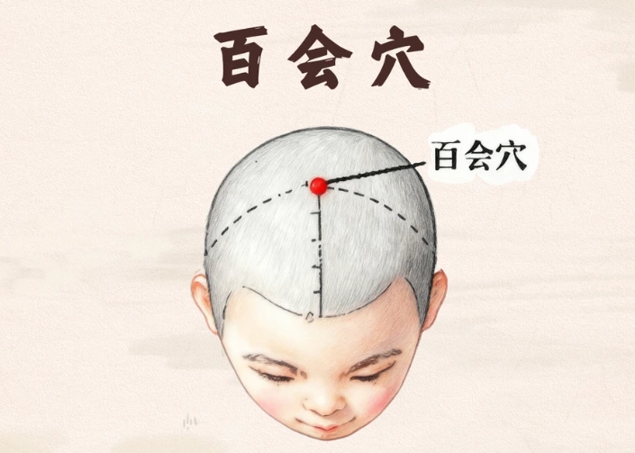 穴道按摩助眠 穴道按摩助眠