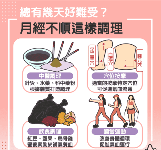 月經不調中醫特色療法 月經不調中醫特色療法