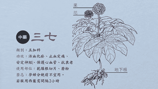 川七功效 川七功效