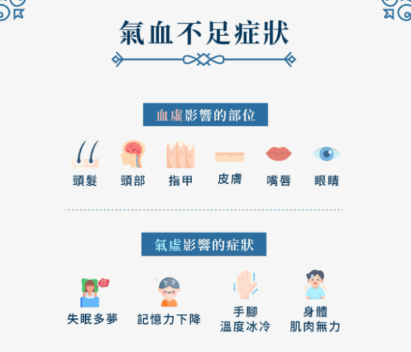 氣血不足的治療 氣血不足的治療